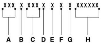 Lincoln MKC (2019) - NUMERO D'IDENTIFICATION DU VEHICULE - 2