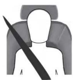 Lincoln MKC (2019) - Sécurité enfants - 2