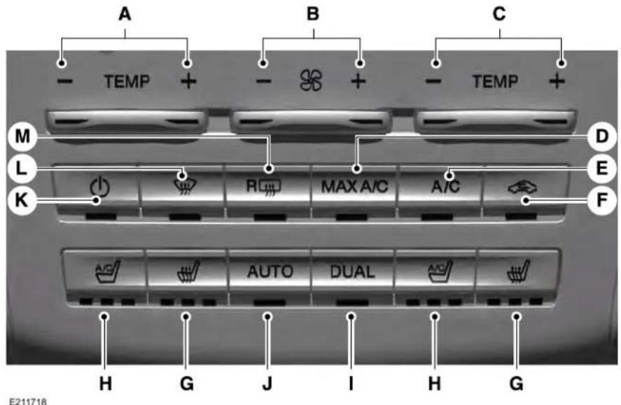 Lincoln MKC (2019) - COMMANDE AUTOMATIQUE DE LA TEMPERATURE - 1