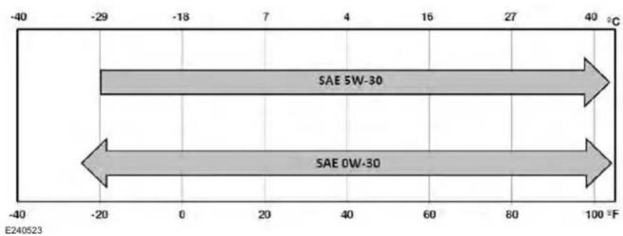 Lincoln MKC (2019) - Capacités et specifications - 1
