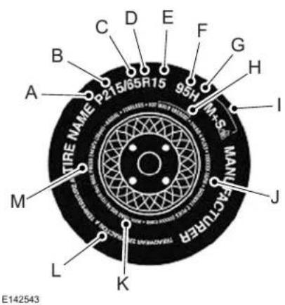 Lincoln MKC (2019) - Renseignements sur les pneus de type P - 1