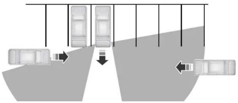 Lincoln MKC (2019) - Aides à la conduite - 1