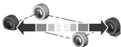 Lincoln MKC (2019) - Jantes et pneus - 1