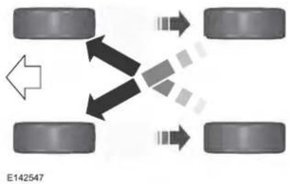 Lincoln MKC (2019) - Permutation des pneus - 1