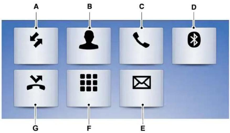 Lincoln MKC (2019) - SYNCTM - 1