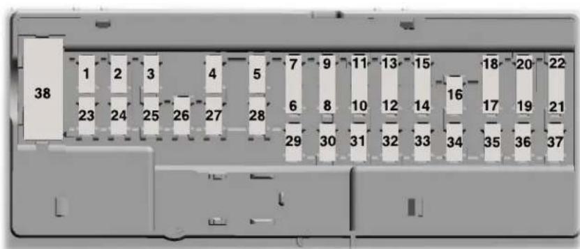 Lincoln MKC (2019) - Fusibles - 1