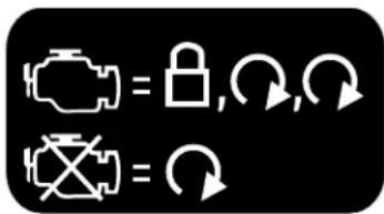 Lincoln MKC (2019) - Démarrage à distance du vehicule - 1