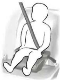 Lincoln MKC (2019) - Sécurité enfants - 1