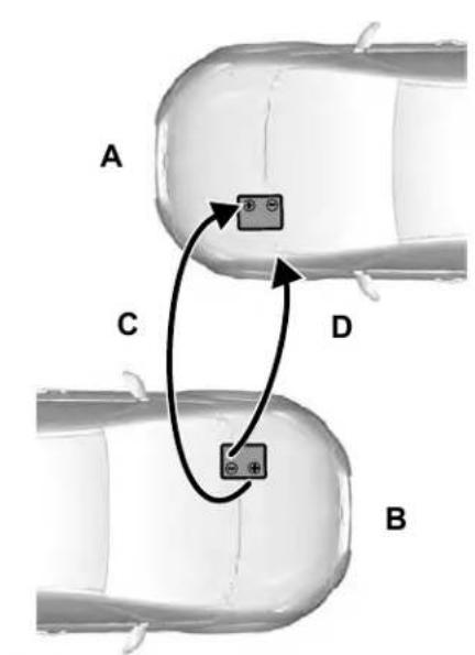 Lincoln MKC (2019) - Dépannage - 1