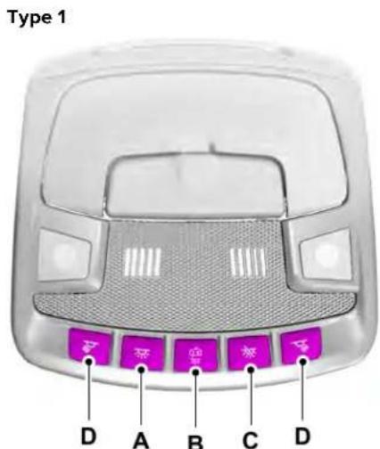 Lincoln MKC (2019) - Eclairage - 1