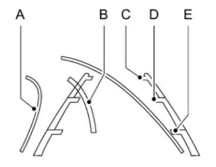 Lincoln MKC (2019) - Aides au stationnement - 1