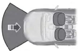Lincoln MKC (2019) - AVERTISSEMENTS - 1
