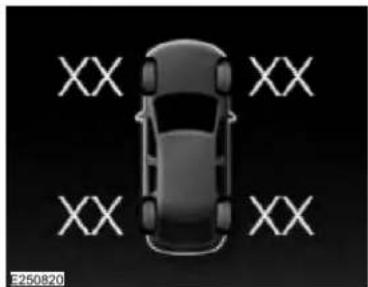 Lincoln MKC (2019) - Fonctionnement du système de surveillance de la pression des pneus - 1