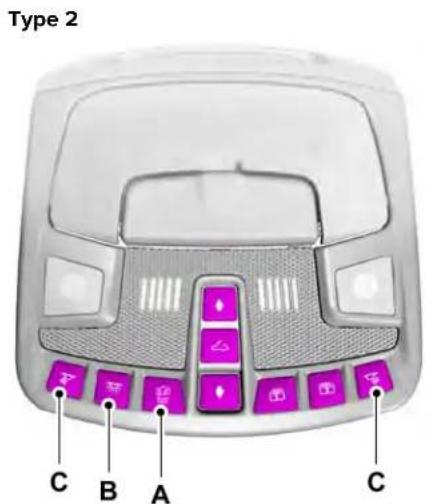 Lincoln MKC (2019) - Eclairage - 2