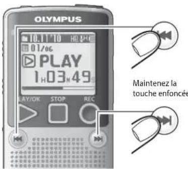 OLYMPUS DP10 - Avance rapide et retour rapide - 1