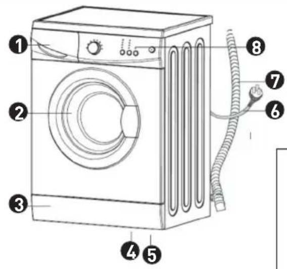 HIGH ONE HIG LF805BSC - Description de l'appareil - 1