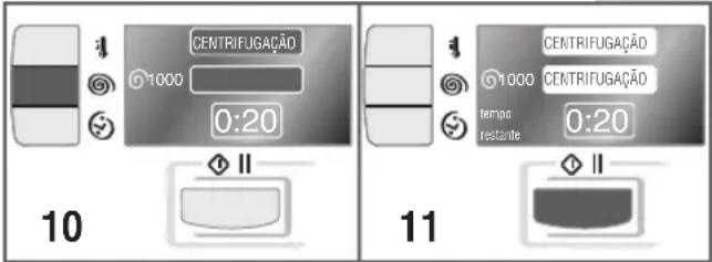 Ardo FLSO125D - Para o enchaguamento, ou uniquamente para centrifugar a roupa, é necessário seguir as instruções seguides: - 2