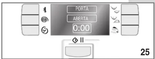Ardo FLSO125D - COMO INTERROMPER UM CICLO DE LAVAGEM: - 4