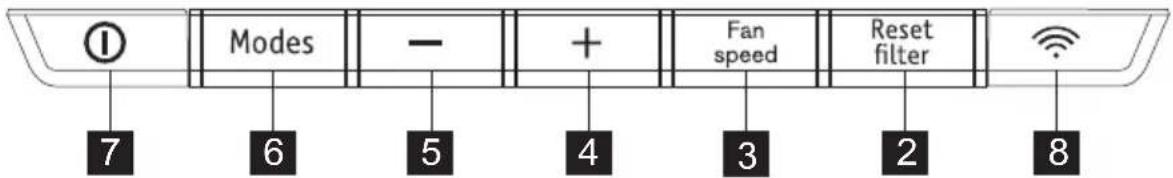 AEG AXP26V578HW - BEDIENFELD - 2