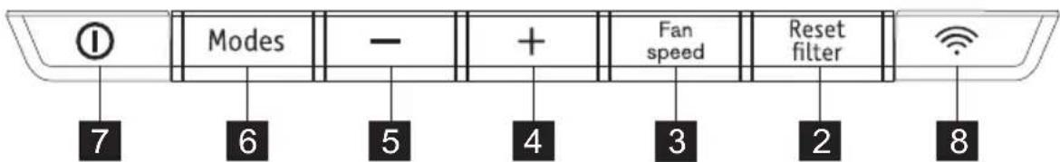 AEG AXP26V578HW - BEDIENINGSPANEEL - 2