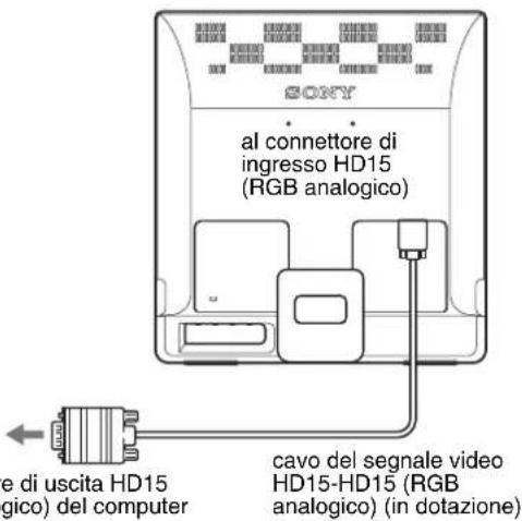 SONY SDM976D - ■ Collegamento a un computer dotato di connettore di uscita HD15 (RGB analogico) - 1