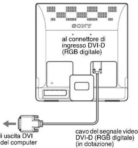 SONY SDM976D - ■ Collegamento a un computer dotato di connettore di uscita DVI (RGB digitale) (solo SDM-E76D/SDM-E96D) - 1