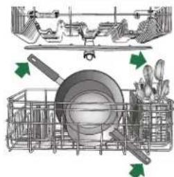 WHIRLPOOL WDT710PAHZ - Vérifier que les bras d'aspersion tournent librement - 1