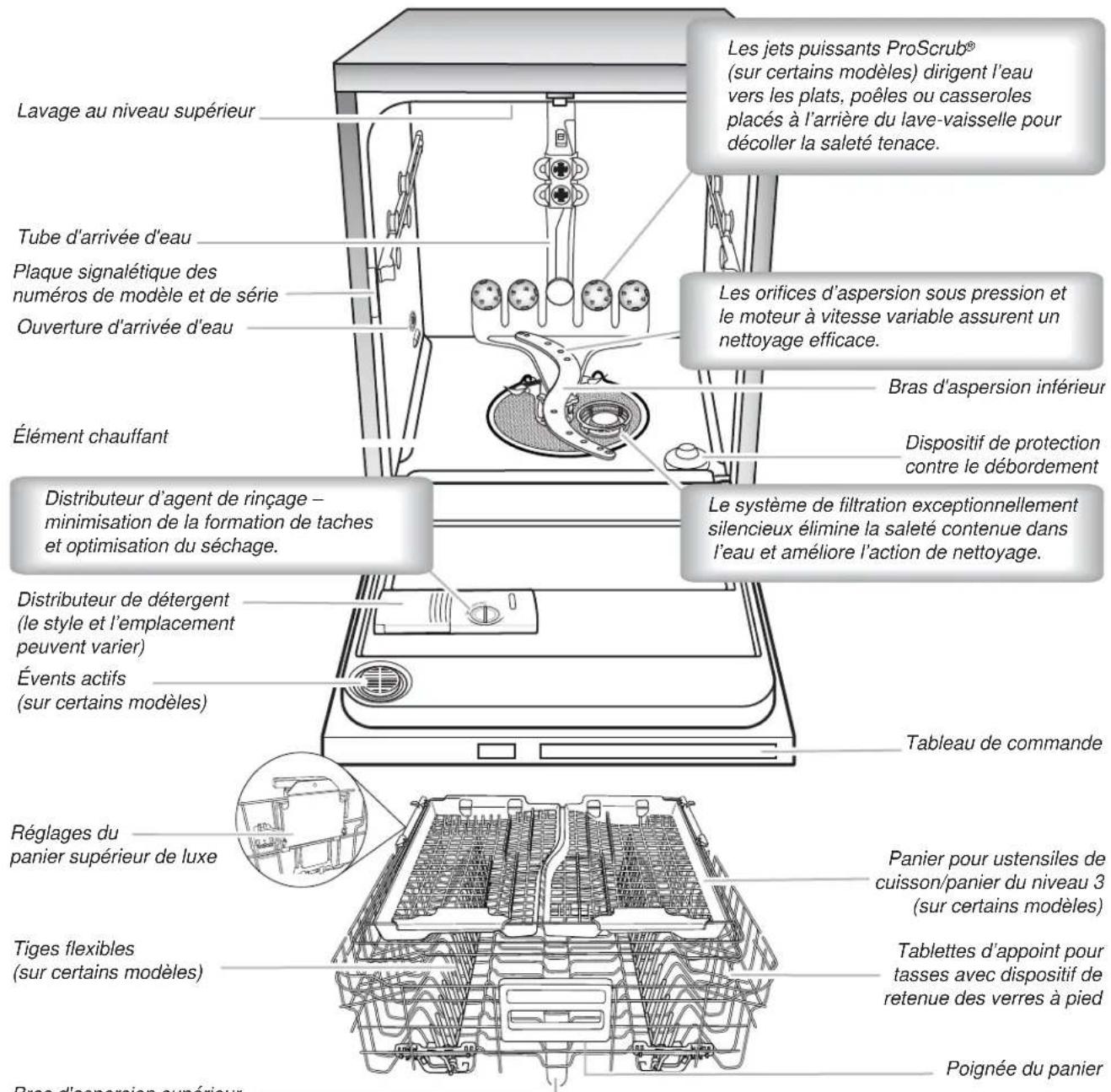 KITCHENAID KUDE70FXSS - AVERTISSEMENT - 1