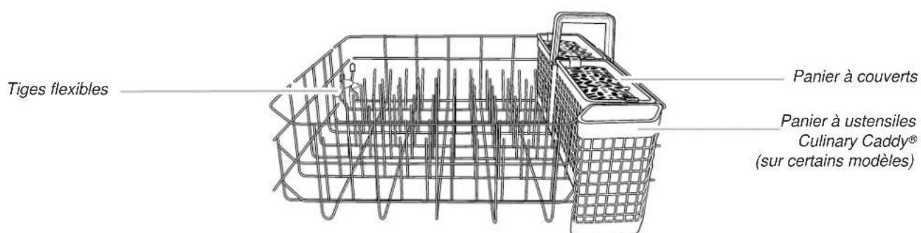 KITCHENAID KUDE70FXSS - AVERTISSEMENT - 2