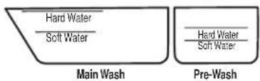 KITCHENAID KUDE70FXSS - Powders and Gels - 1