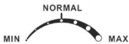 SABA DP3417NFWDIL - Using the control panel - 1