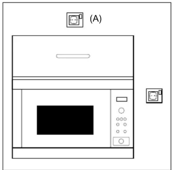 AEG MBB1756DM - Connecting the appliance to the power supply - 1