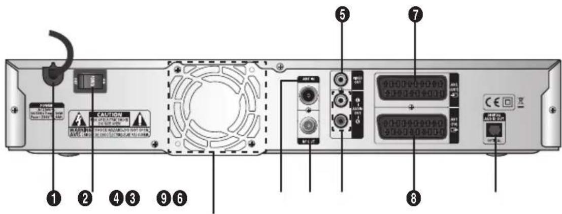 SAMSUNG DCBP850R - Achterpaneel - 1