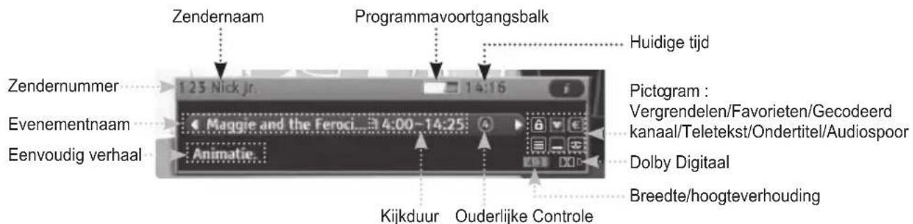 SAMSUNG DCBP850R - Displayscherm - 1