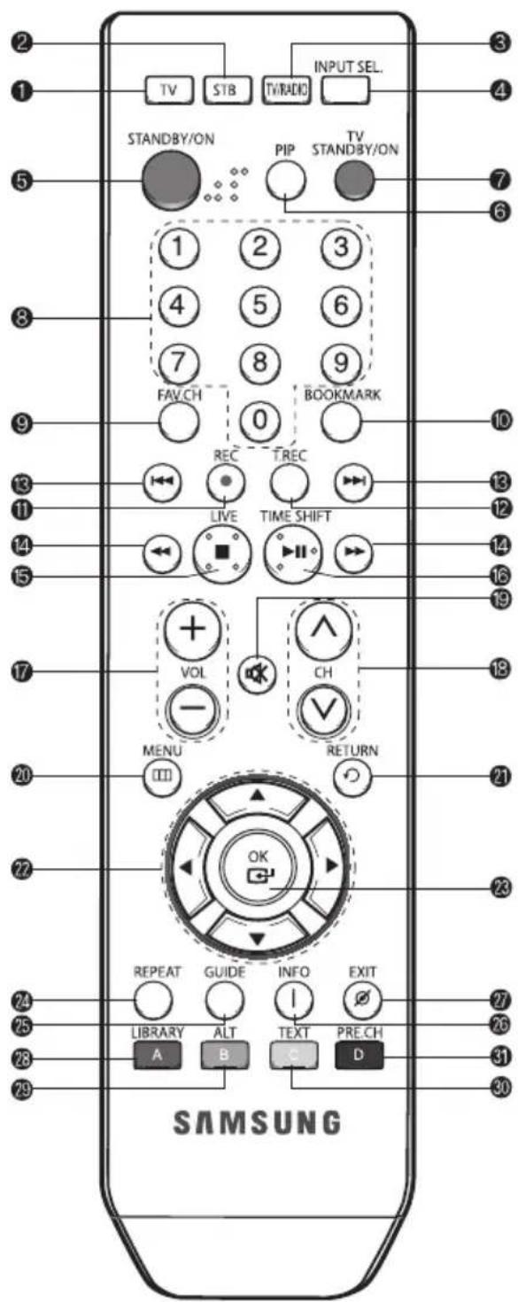 SAMSUNG DCBP850R - Télécommande - 1