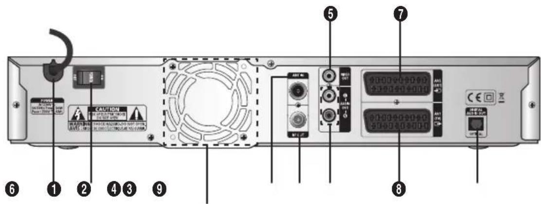SAMSUNG DCBP850R - Rear Panel - 1