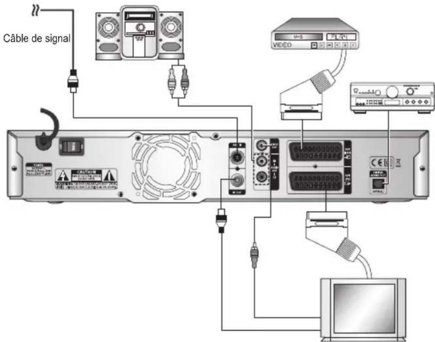 SAMSUNG DCBP850R - Schéma de raccordement - 1