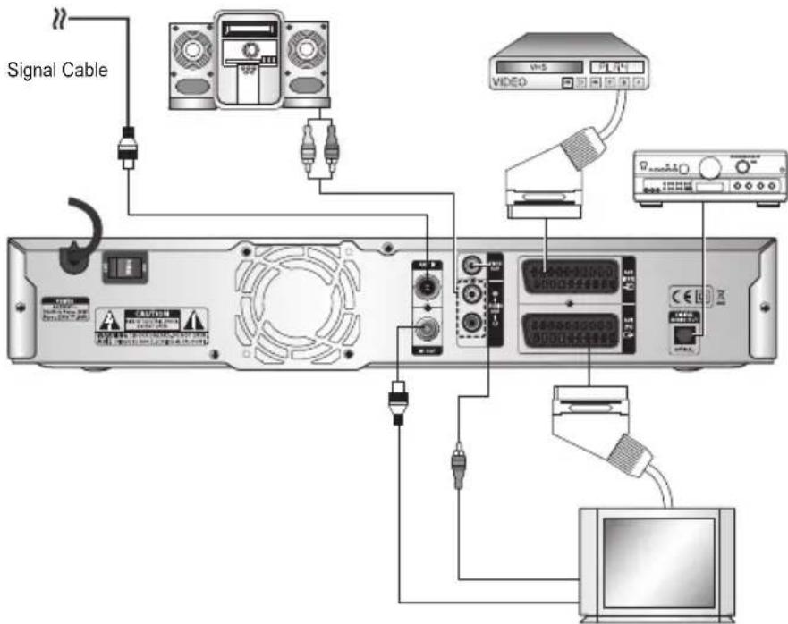 SAMSUNG DCBP850R - Connecting Figure - 1