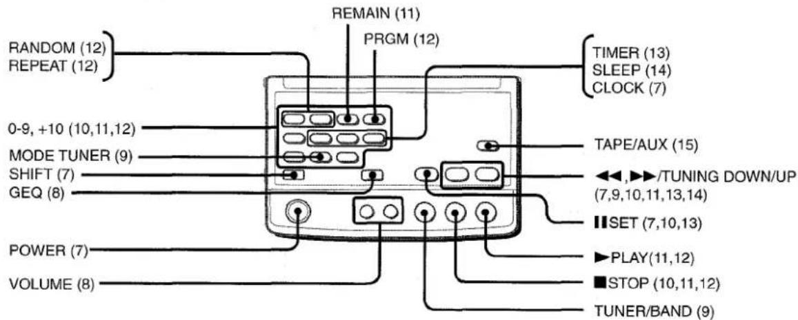 AIWA XRM75 - CAUTION - 2