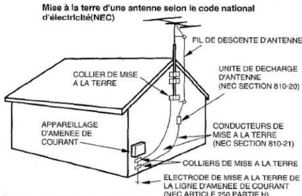 AIWA XRM75 - Antenne extérieure - 1