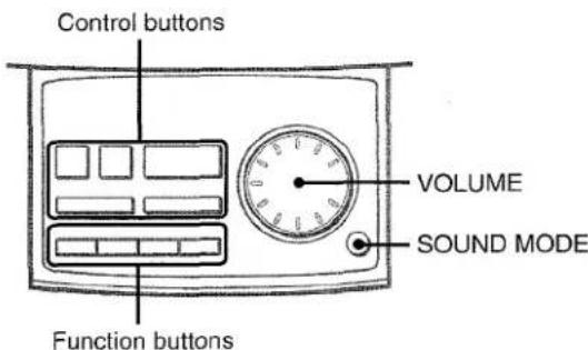 AIWA XRM75 - Buttons on the control panel - 1