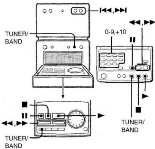 AIWA XRM75 - PRÉRÉGLAGE DES STATIONS - 1