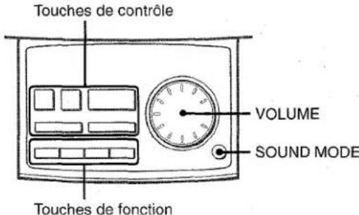 AIWA XRM75 - Touches sur le panneau de contrôle - 1