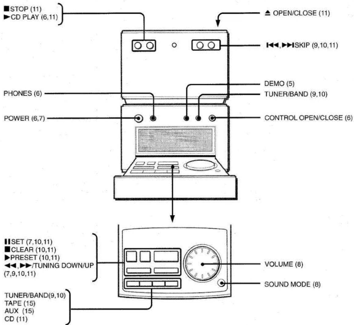 AIWA XRM75 - ATTENTION - 1