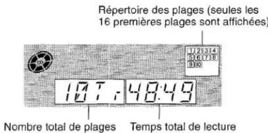 AIWA XRM75 - Fenetre d'affichage dans le mode d'arrêt - 1