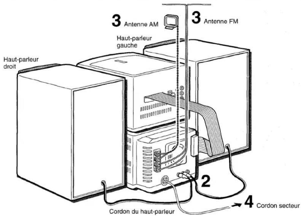 AIWA XRM75 - Connectez les cordons des haut-parleurs au syntoniseur/amplificateur. - 2
