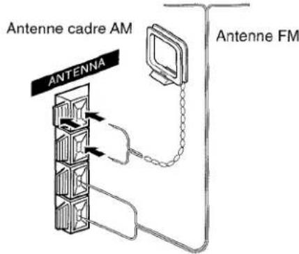 AIWA XRM75 - Connectez les antennes fournies. - 1
