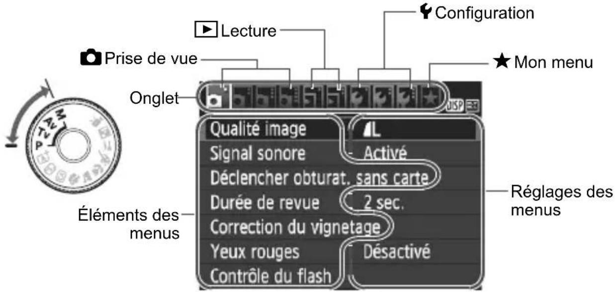 CANON EOS Rebel T7 - Écran de menu - 2