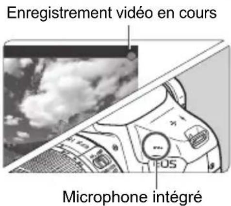 CANON EOS Rebel T7 - Enregistrez la video. - 1