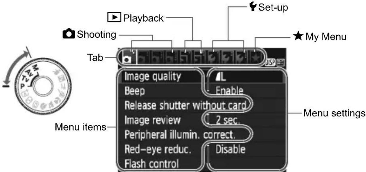 CANON EOS Rebel T7 - Creative Zone modes - 1
